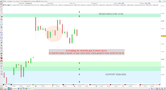 Trading CAC40 08/04/21