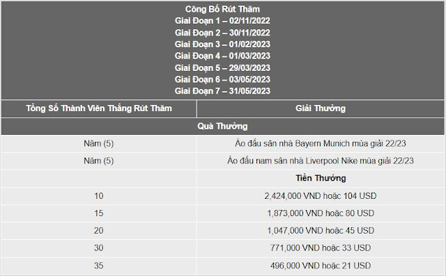 Giải Thưởng Rút Thăm - Trải Nghiệm Độc Quyền Tại 188BET!