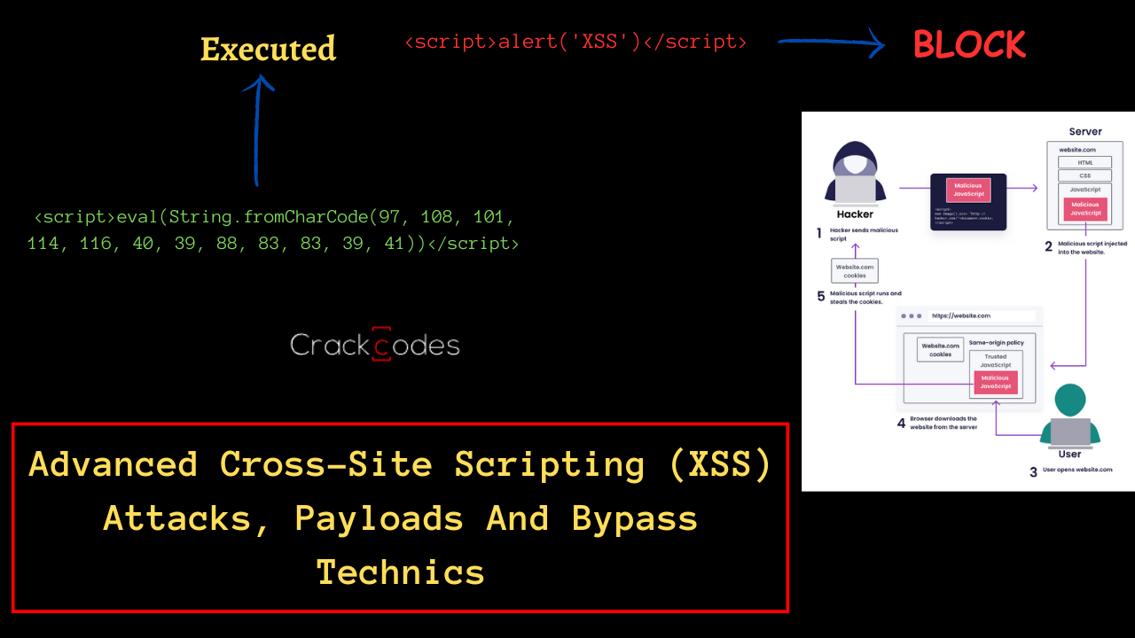 What Is Persistent XSS