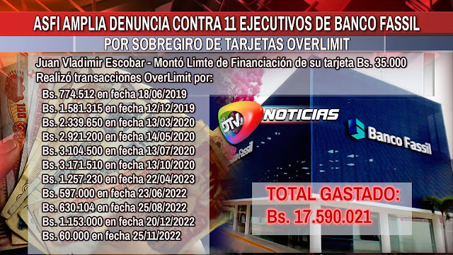 ASFI presenta denuncia contra 11 ejecutivos de Fassil por tarjetas OverLimit con montos millonarios