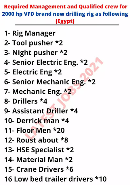 Required Management and Qualified crew for Egypt