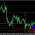 FOREX | Analisa & Signal Khas Harian EURUSD 13 JULAI 2016