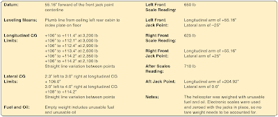 Helicopter Weight and Balance