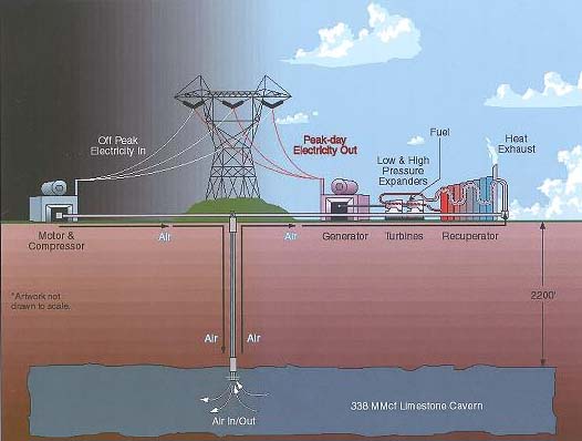 Us Grid Energy Storage Poised For Exponential Growth Image