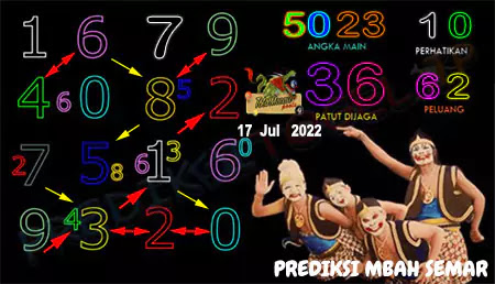 Prediksi Mbah Semar Pasaran Macau Sabtu 27-Agt-2022