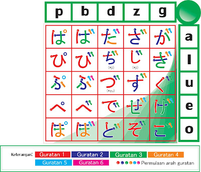 List Hiragana Dakuon & Handakuon