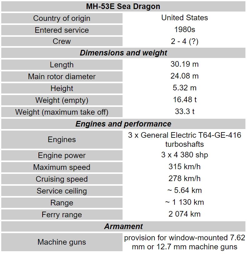 Sikorsky MH-53 Sea Dragon