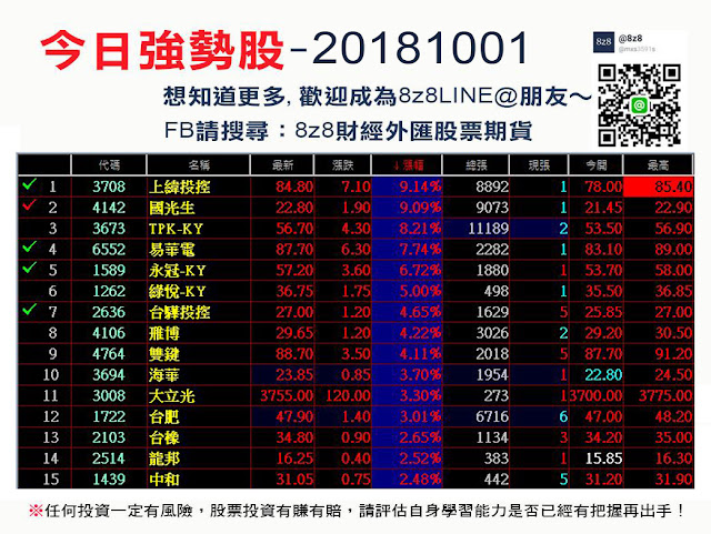 今日強勢股,五分鐘動能獲利法,8z8詹老師小資當沖法