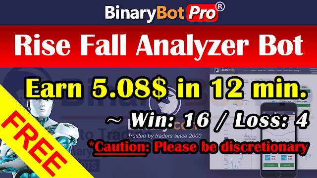 Rise Fall Analyzer Bot | Binary Bot | Free Download