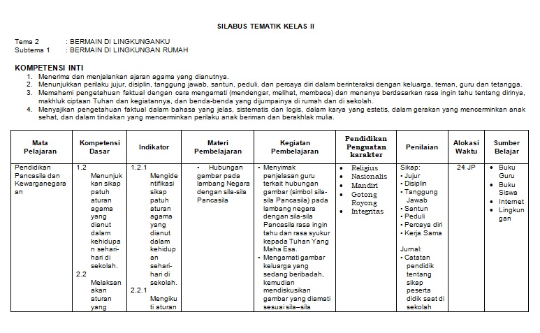 SILABUS TEMATIK KELAS 2 SD/MI KURIKULUM 2013 REVISI 2020 - ADRIMUH