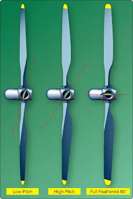 Multiengine airplanes feathering propellers