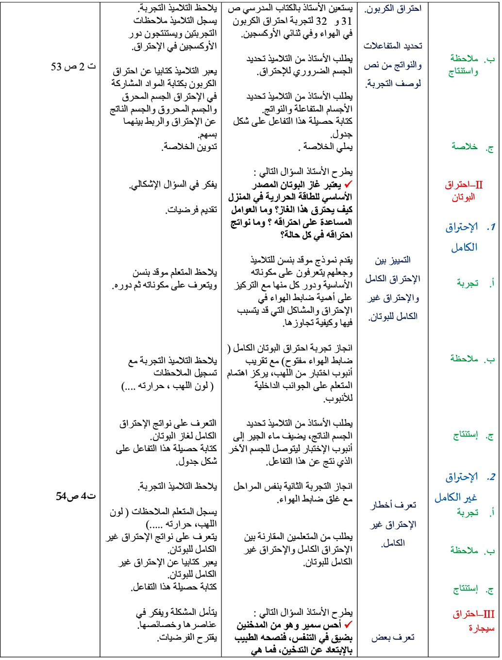 جذاذة درس التفاعل الكيميائي : الاحتراقات الثانية اعدادي