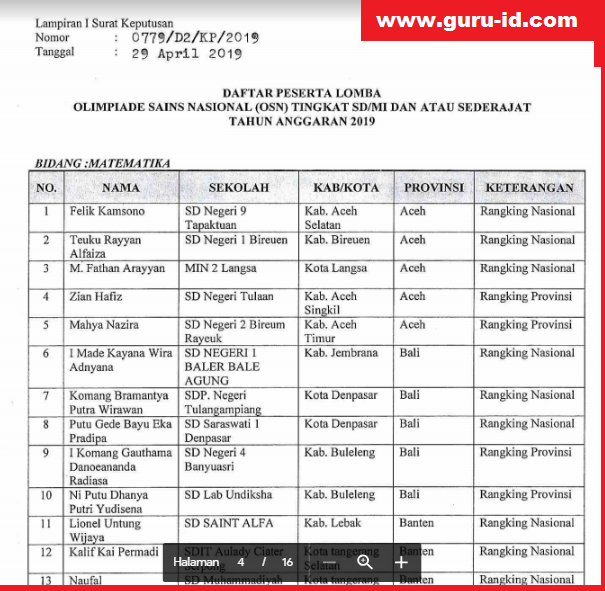 gambar Daftar Finalis (juara) Olimpiade Sains Nasional (OSN) tingkat Provinsi Tahun 2019