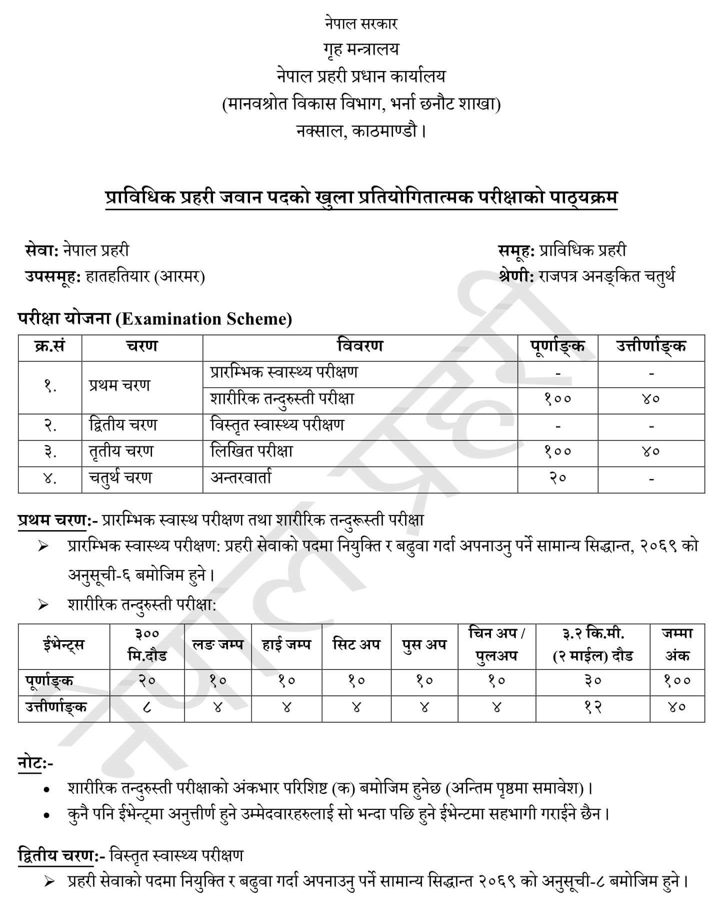 Syllabus of Nepal Police Technical Constable - Hathatiyar (Weapons and Armor). Nepal Police:  Police Constable (Technical) Exam Syllabus. Nepal Police Technical Police Constable (Hathatiyar/Armor) Syllabus