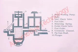 fuel-feed-pump-diesel-engine