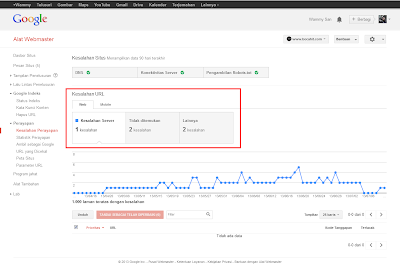 Tertembak Oleh Tentara Google