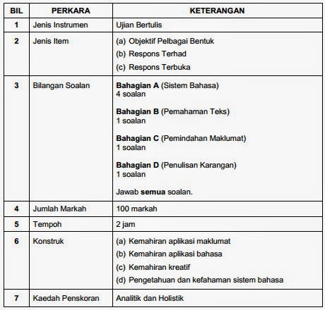 Dynamic Information: Format PT3 Bahasa Melayu, Bahasa 