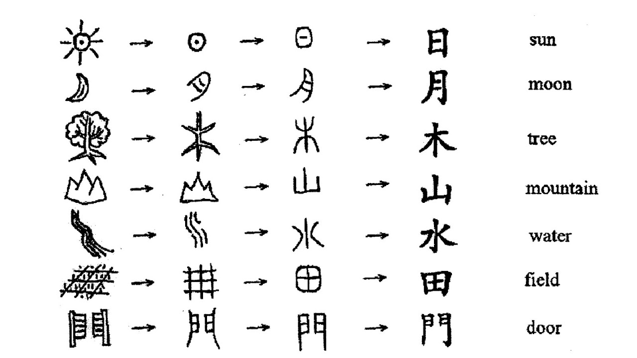 How To Write Chinese Calligraphy Characters