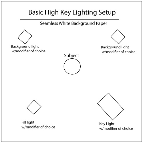 A Level Media Studies Coursework Blog Lighting Techniques Used In Thriller Films