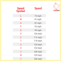 tire speed symbol techipii