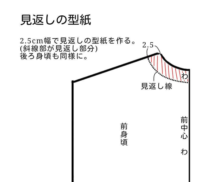 型紙 作り方 簡単フレンチスリーブのブラウス ハンドメイド洋裁ブログ Yanのてづくり手帖 簡単大人服 子供服 小物の無料型紙と作り方