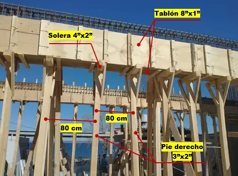 proceso de construccion de vigas de concreto armado