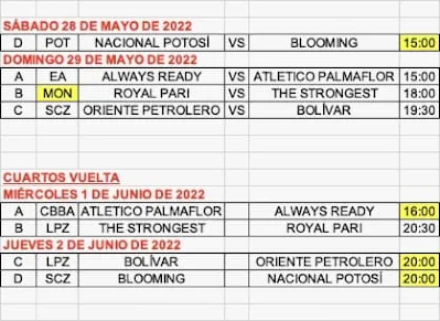 Fixture Cuartos de Final Apertura 2022