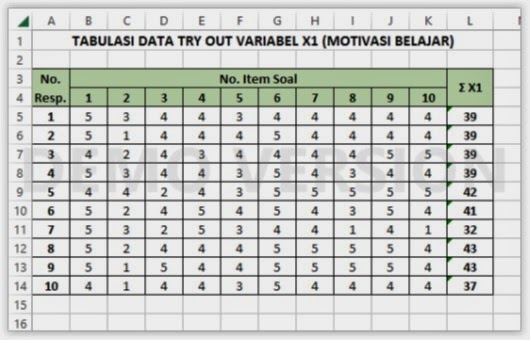 Langkah Uji Validitas Kuesioner (Angket) Menggunakan 