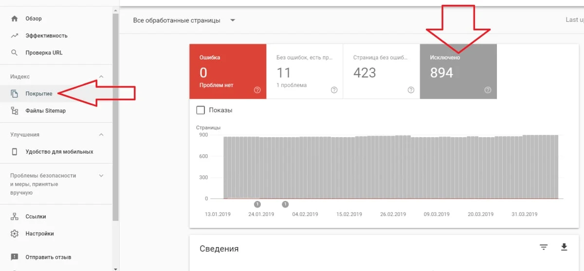 Google Search console покрытие