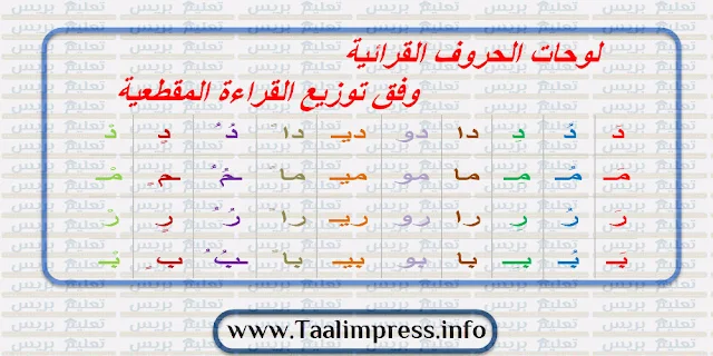 لوحات الحروف القرائية كاملة وفق القراءة المقطعية للمستوى الأول ابتدائي