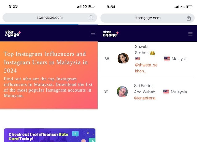 Top Instagram Influencers in Malaysia in 2024