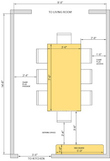 Know About Dining Room and Furniture Clearances