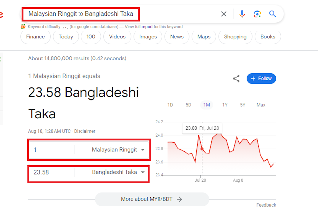 মালয়েশিয়ার ১ টাকা বাংলাদেশের কত টাকা