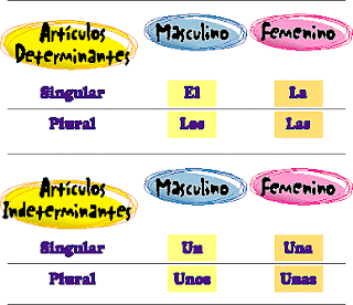 http://www.educa.jcyl.es/educacyl/cm/gallery/recursos%20edebe/lengua/6_8_1/flash.htm?numrecurso=5