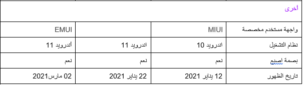 مقارنة بين هواتف سامسونج جالكسي A72 و هواوي P50 Pro و شاومي Mi 11 Pro  جديد 2021