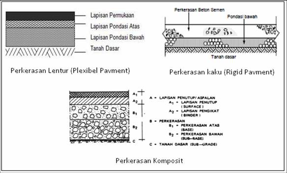  Spesifikasi Teknis Perkerasan Jalan 