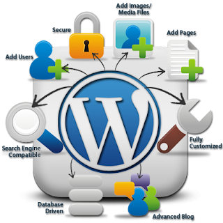 CMS Wordpress