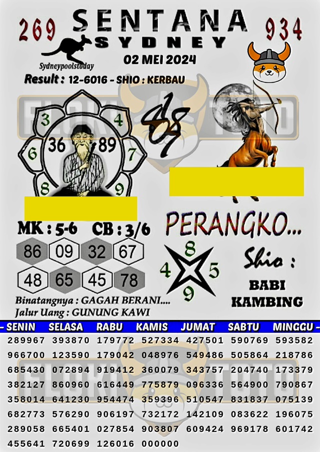 Web kesda togel sydney