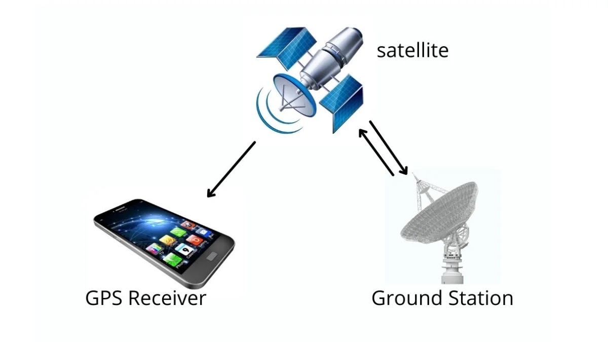 How gps works the science behind satellite navigation