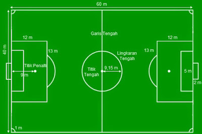 Ukuran Lapangan Sepak Bola Lengkap Beserta Gambar dan Keterangannya
