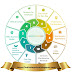 Come un’organizzazione progredisce verso i suoi obiettivi di business e marketing con i KPI.