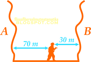 Latihan soal dan pembahasan | Gelombang Bunyi