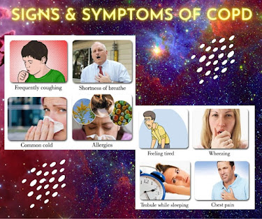 Sign & symptoms of COPD