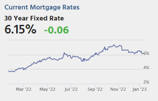 Mortgage Rates