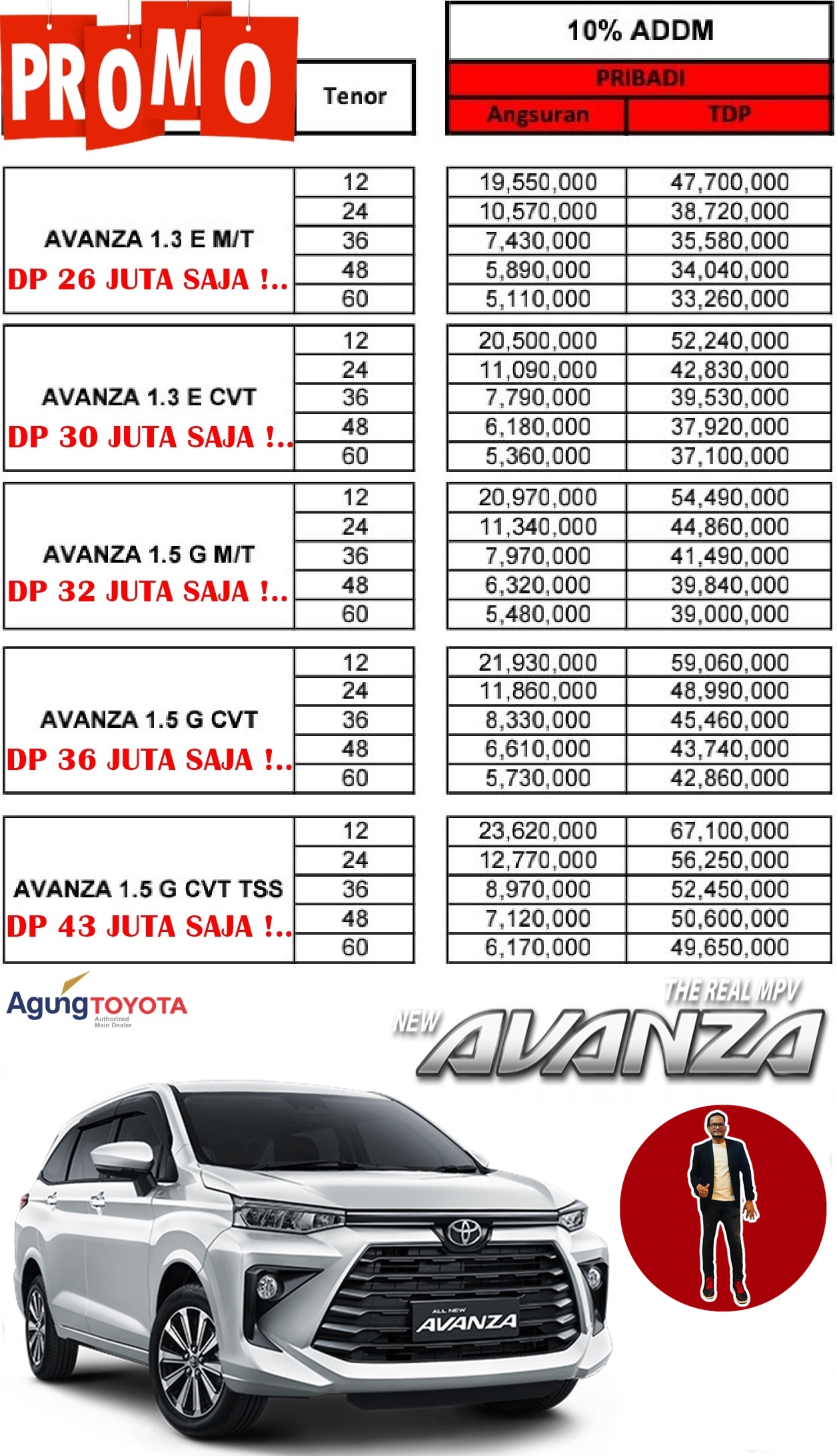 Paket Kredit Toyota Avanza Pekanbaru Riau