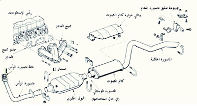 وظائف نظام العادم (الشكمان)في السيارة 