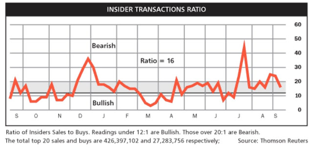 Posición de los insiders