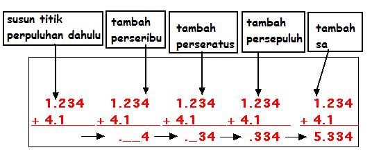 Peratus, Perpuluhan &Pecahan