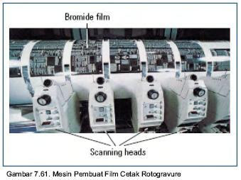 Scanner Film Cetak Rotogravure