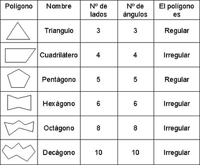 Lina Castillo Figuras Geometricas Plana Y De Volumen